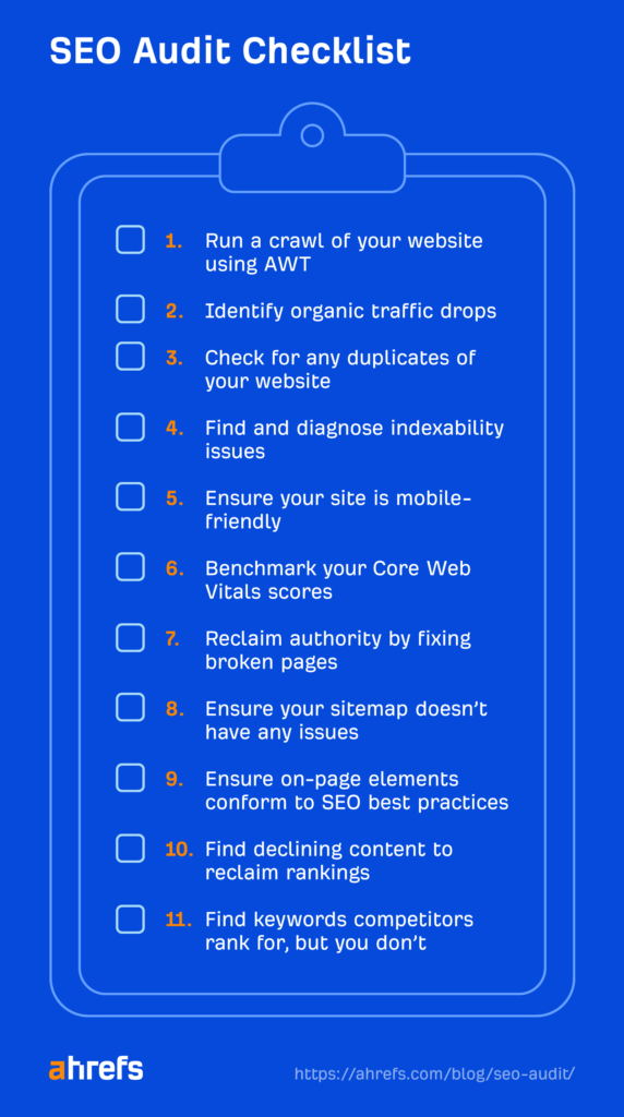 Local Site Audit: Dont Wait! Run a Local Site Audit Now Using This Comprehensive 5-Step Checklist