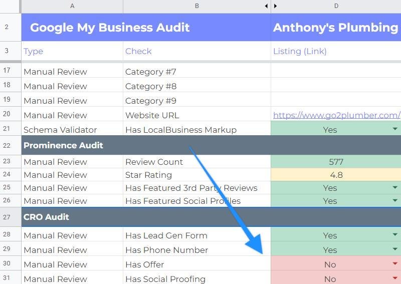 Optimize Google My Business: Getting Buried Locally? Use This Checklist to Fully Optimize Google My Business