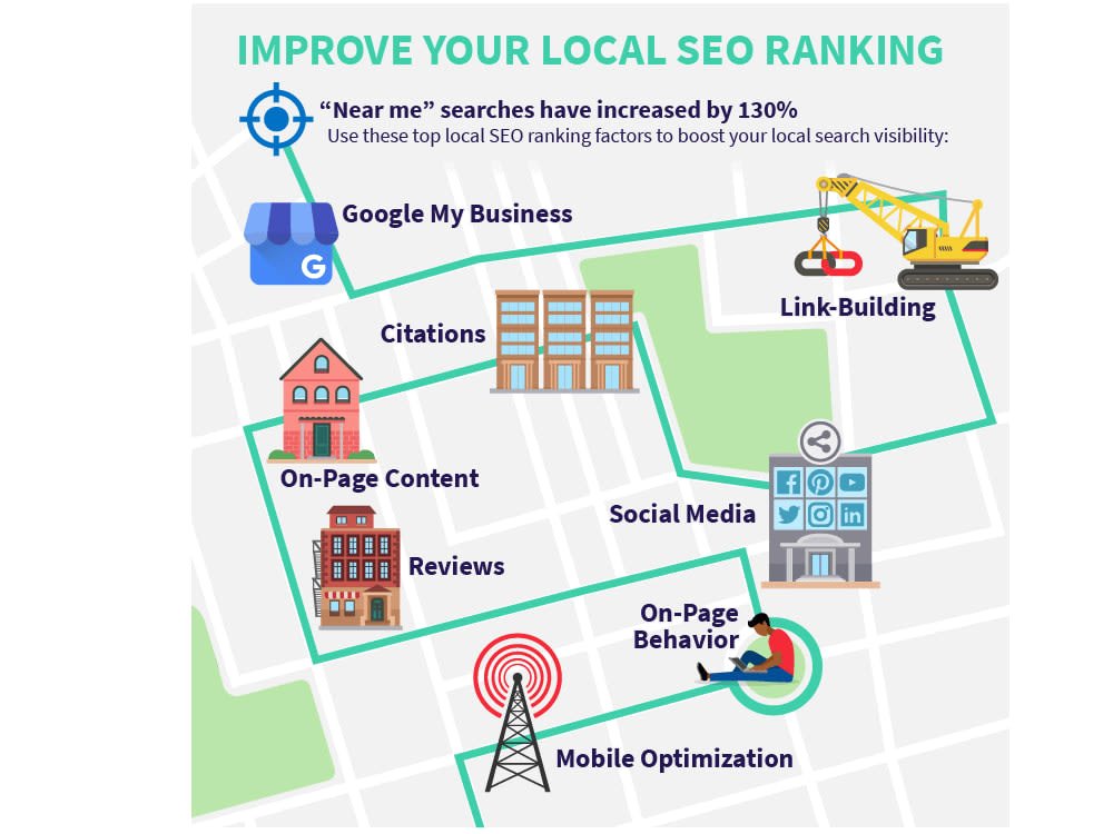 Unlocking Local Search Rankings with Citation Opportunities